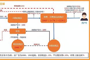 雷声大雨点小！Woj：猛龙将不会交易布鲁斯-布朗